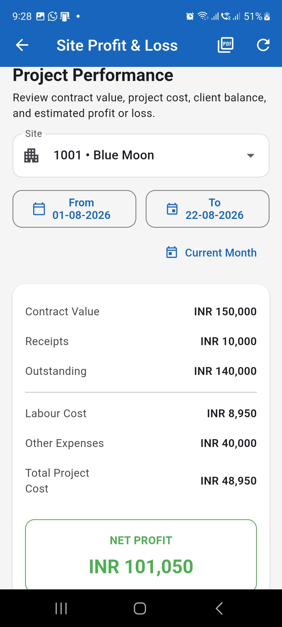 WorkLedger Site Profit and Loss report showing project financial figures