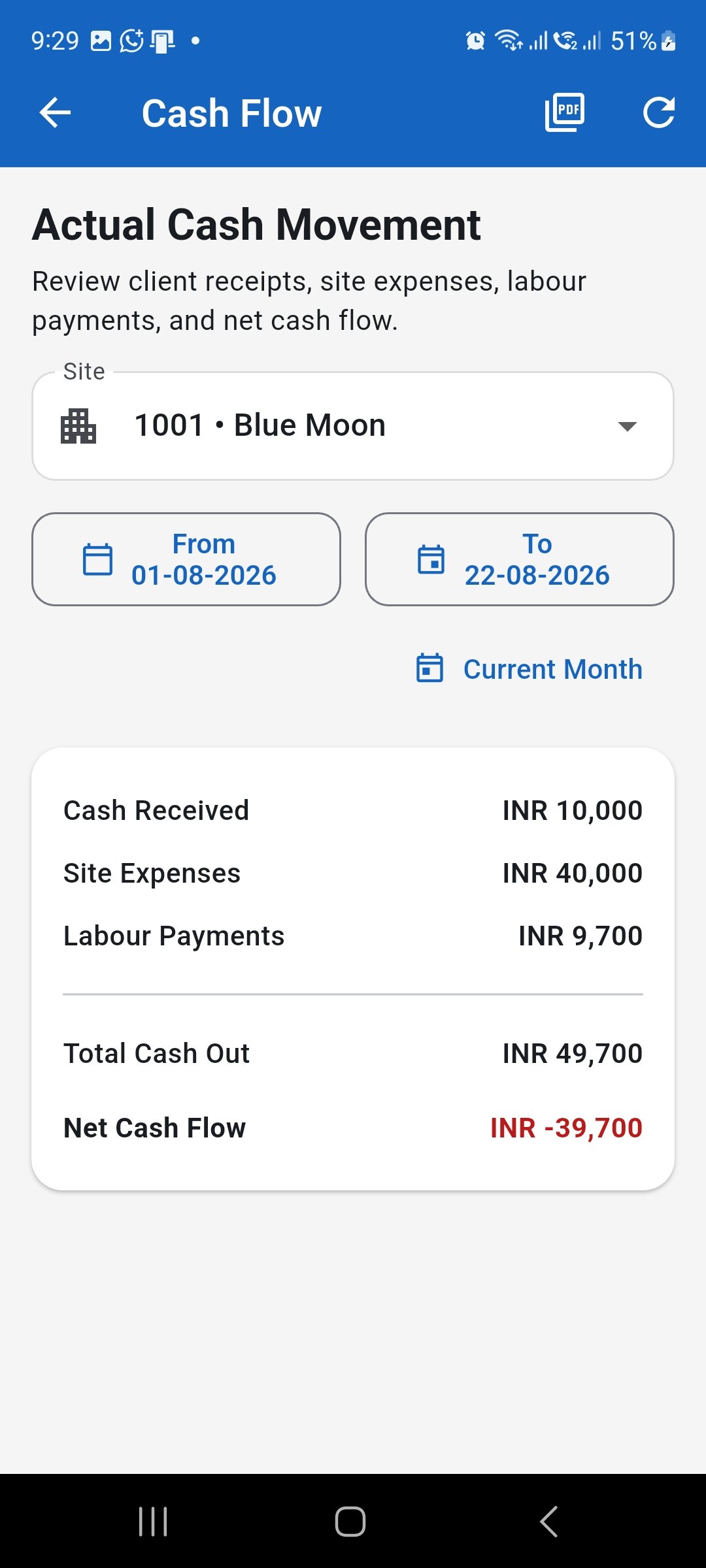 WorkLedger Cash Flow report showing receipts expenses labour payments and net cash flow