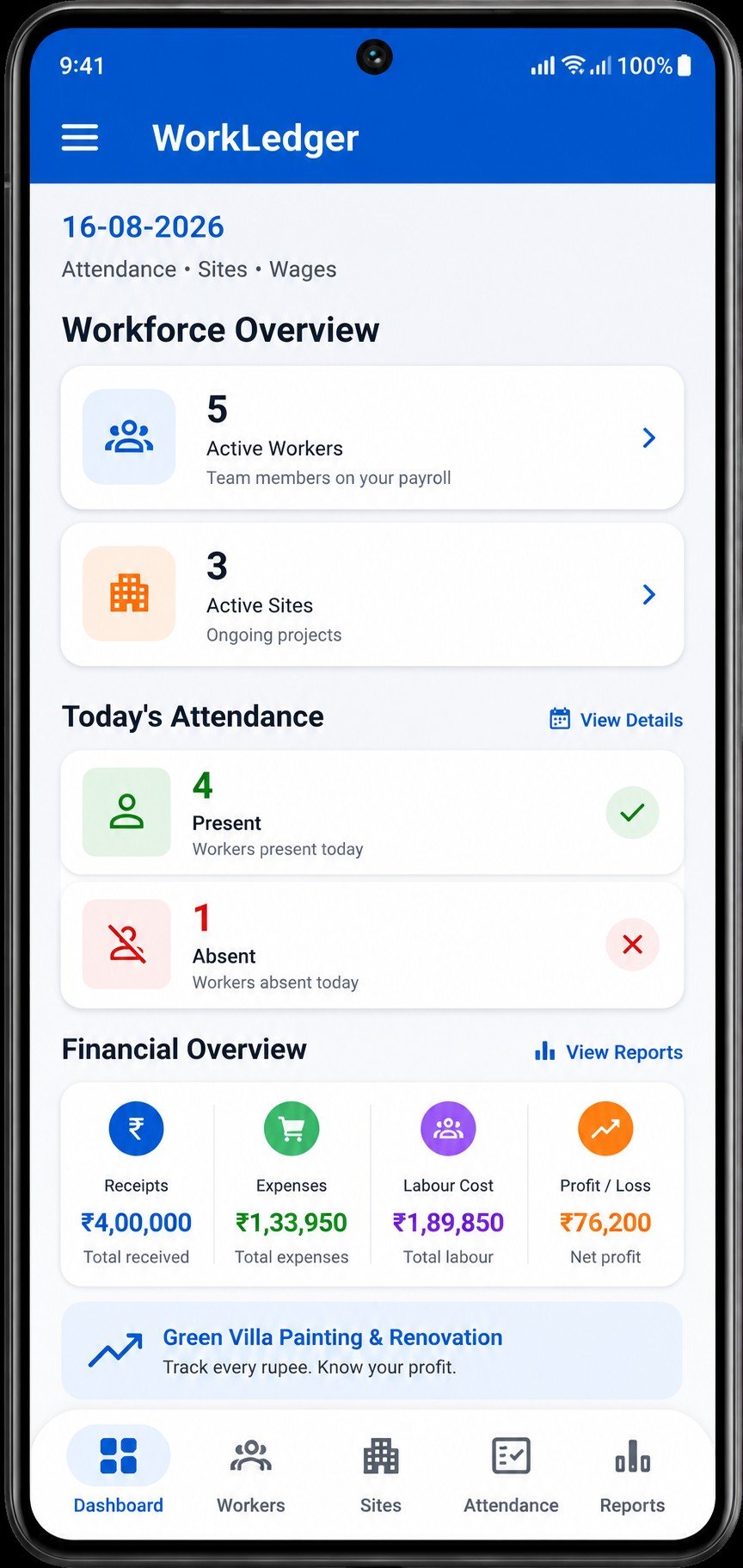 WorkLedger dashboard showing workforce, attendance and financial overview